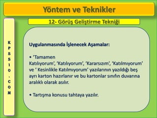 Yöntem ve Teknikler
             12- Görüş Geliştirme Tekniği


K
    Uygulanmasında İşlenecek Aşamalar:
P
S
S   • ‘Tamamen
1   Katılıyorum’, ‘Katılıyorum’, ‘Kararsızım’, ‘Katılmıyorum’
0   ve ‘ Kesinlikle Katılmıyorum’ yazılarının yazıldığı beş
.   ayrı karton hazırlanır ve bu kartonlar sınıfın duvarına
C   aralıklı olarak asılır.
O
M
    • Tartışma konusu tahtaya yazılır.
 