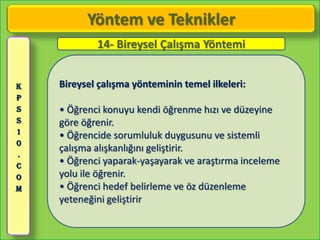 Yöntem ve Teknikler
            14- Bireysel Çalışma Yöntemi


K   Bireysel çalışma yönteminin temel ilkeleri:
P
S   • Öğrenci konuyu kendi öğrenme hızı ve düzeyine
S   göre öğrenir.
1
    • Öğrencide sorumluluk duygusunu ve sistemli
0
    çalışma alışkanlığını geliştirir.
.
C
    • Öğrenci yaparak-yaşayarak ve araştırma inceleme
O   yolu ile öğrenir.
M   • Öğrenci hedef belirleme ve öz düzenleme
    yeteneğini geliştirir
 
