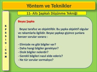 Yöntem ve Teknikler
           11- Altı Şapkalı Düşünme Tekniği

    Beyaz Şapka
K
P    Beyaz tarafsız ve objektifdir. Bu şapka objektif olgular
S   ve rakamlarla ilgilidir. Beyaz şapkayı giyince şunlara
S   benzer sorular sorarız :
1
0
    - Elimizde ne gibi bilgiler var?
.
C
    - Daha hangi bilgiler gerekiyor?
O   - Eksik bilgiler nelerdir?
M   - Gerekli bilgileri nasıl elde ederiz?
    - Ne tür sorular sormalıyız?
 