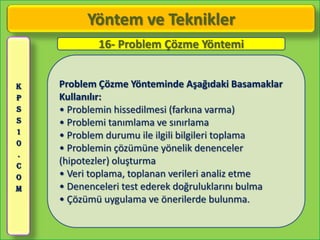 Yöntem ve Teknikler
            16- Problem Çözme Yöntemi


K   Problem Çözme Yönteminde Aşağıdaki Basamaklar
P   Kullanılır:
S   • Problemin hissedilmesi (farkına varma)
S   • Problemi tanımlama ve sınırlama
1
    • Problem durumu ile ilgili bilgileri toplama
0
    • Problemin çözümüne yönelik denenceler
.
C
    (hipotezler) oluşturma
O   • Veri toplama, toplanan verileri analiz etme
M   • Denenceleri test ederek doğruluklarını bulma
    • Çözümü uygulama ve önerilerde bulunma.
 