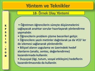 Yöntem ve Teknikler
                18- Örnek Olay Yöntemi


K    • Öğretmen öğrencilerin süreçte düşünmelerini
P   sağlayacak anahtar sorular hazırlayarak yönlendirme
S   yapmalıdır.
S   • Öğrencilerin problem çözme becerileri gelişir.
1
    • Öğrencilere yazılı metinler dağıtılarak ya da VCD' ler
0
    de izlemesi sağlanarak yönlendirilir.
.
C
    • Bilişsel alanın uygulama ve üzerindeki hedef
O   alanlarını (analiz, sentez, değerlendirme)
M   kazandırmada kullanılır.
    • Duyuşsal (ilgi, tutum, sosyal etkileşim) hedeflerin
    kazandırılmasında da kullanılır.
 