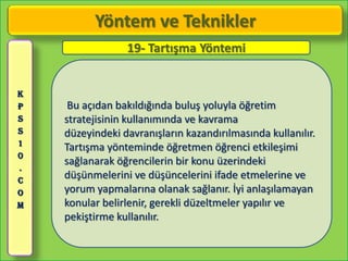 Yöntem ve Teknikler
                 19- Tartışma Yöntemi


K
P    Bu açıdan bakıldığında buluş yoluyla öğretim
S   stratejisinin kullanımında ve kavrama
S   düzeyindeki davranışların kazandırılmasında kullanılır.
1
    Tartışma yönteminde öğretmen öğrenci etkileşimi
0
    sağlanarak öğrencilerin bir konu üzerindeki
.
C
    düşünmelerini ve düşüncelerini ifade etmelerine ve
O   yorum yapmalarına olanak sağlanır. İyi anlaşılamayan
M   konular belirlenir, gerekli düzeltmeler yapılır ve
    pekiştirme kullanılır.
 