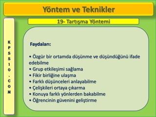 Yöntem ve Teknikler
                 19- Tartışma Yöntemi


K
    Faydaları:
P
S
S   • Özgür bir ortamda düşünme ve düşündüğünü ifade
1   edebilme
0   • Grup etkileşimi sağlama
.   • Fikir birliğine ulaşma
C   • Farklı düşünceleri anlayabilme
O   • Çelişkileri ortaya çıkarma
M
    • Konuya farklı yönlerden bakabilme
    • Öğrencinin güvenini geliştirme
 