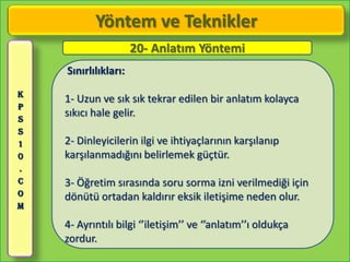 Yöntem ve Teknikler
                      20- Anlatım Yöntemi
    Sınırlılıkları:
K
    1- Uzun ve sık sık tekrar edilen bir anlatım kolayca
P
S
    sıkıcı hale gelir.
S
1   2- Dinleyicilerin ilgi ve ihtiyaçlarının karşılanıp
0   karşılanmadığını belirlemek güçtür.
.
C   3- Öğretim sırasında soru sorma izni verilmediği için
O   dönütü ortadan kaldırır eksik iletişime neden olur.
M

    4- Ayrıntılı bilgi ‘’iletişim’’ ve ‘’anlatım’’ı oldukça
    zordur.
 