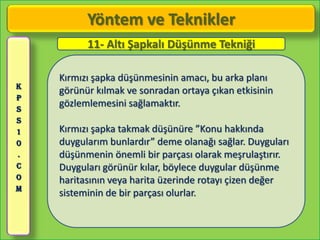 Yöntem ve Teknikler
          11- Altı Şapkalı Düşünme Tekniği

    Kırmızı şapka düşünmesinin amacı, bu arka planı
K
    görünür kılmak ve sonradan ortaya çıkan etkisinin
P
S
    gözlemlemesini sağlamaktır.
S
1   Kırmızı şapka takmak düşünüre ”Konu hakkında
0   duygularım bunlardır” deme olanağı sağlar. Duyguları
.   düşünmenin önemli bir parçası olarak meşrulaştırır.
C   Duyguları görünür kılar, böylece duygular düşünme
O   haritasının veya harita üzerinde rotayı çizen değer
M
    sisteminin de bir parçası olurlar.
 