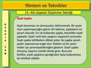 Yöntem ve Teknikler
           11- Altı Şapkalı Düşünme Tekniği
    Siyah Şapka
K
    Siyah karamsar ve olumsuzdur, kötümserdir. Bir şeyin
P
S
    niçin yapılmayacağını görür. Bir bakıma, şapkaların en
S   yararlı olanıdır. En sık kullanılan şapka, kesinlikle siyah
1   şapkadır. Siyah renk bize yargıcın cüppesini anımsatır.
0   Siyah şapka tehlikelere dikkat çeker. Bu şapka zararlı
.   şeyler yapmamıza engel olur. Riskleri ve bir şeyin
C   neden işe yaramayabileceğini gösterir. Siyah şapka
O   olmazsa, başımız sürekli derde girer. Bununla
M
    birlikte, siyah şapkanın gereğinden fazla kullanılması
    da tehlikeli olabilir.
 