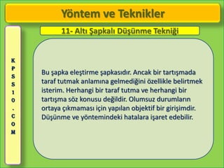 Yöntem ve Teknikler
          11- Altı Şapkalı Düşünme Tekniği


K
P
S
    Bu şapka eleştirme şapkasıdır. Ancak bir tartışmada
S   taraf tutmak anlamına gelmediğini özellikle belirtmek
1   isterim. Herhangi bir taraf tutma ve herhangi bir
0   tartışma söz konusu değildir. Olumsuz durumların
.   ortaya çıkmaması için yapılan objektif bir girişimdir.
C   Düşünme ve yöntemindeki hatalara işaret edebilir.
O
M
 