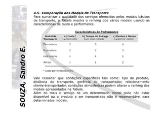 SOUZA,SandroE.
4.5- Comparação dos Modais de Transporte
Para sumarizar a qualidade dos serviços oferecidos pelos modais básicos
de transporte, a Tabela mostra o ranking dos vários modais usando as
características de custo e performance.SOUZA,SandroE.
Vale ressaltar que condições específicas tais como: tipo do produto,
distância do transporte, gerência do transportador, relacionamento
cliente-transportador, condições atmosféricas podem alterar o ranking dos
modais apresentados na Tabela.
Além do mais o serviço de um determinado modal pode não estar
disponível ou o produto a ser transportado não é recomendável para
determinados modais.
 