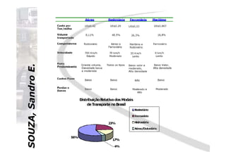 SOUZA,SandroE.SOUZA,SandroE.
 