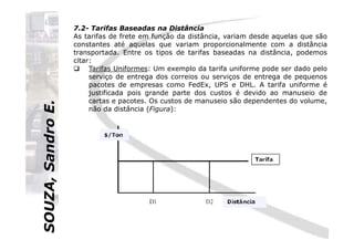 SOUZA,SandroE.
7.2- Tarifas Baseadas na Distância
As tarifas de frete em função da distância, variam desde aquelas que são
constantes até aquelas que variam proporcionalmente com a distância
transportada. Entre os tipos de tarifas baseadas na distância, podemos
citar:
Tarifas Uniformes: Um exemplo da tarifa uniforme pode ser dado pelo
serviço de entrega dos correios ou serviços de entrega de pequenos
pacotes de empresas como FedEx, UPS e DHL. A tarifa uniforme é
justificada pois grande parte dos custos é devido ao manuseio de
cartas e pacotes. Os custos de manuseio são dependentes do volume,
não da distância (Figura):
SOUZA,SandroE.
 