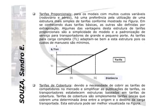 SOUZA,SandroE.
Tarifas Proporcionais: para os modais com muitos custos variáveis
(rodoviário e aéreo), há uma preferência pela utilização de uma
estrutura mais simples de tarifas conforme mostrado na Figura. Em
se conhecendo duas tarifas básicas, as outras são definidas por
extrapolação. Algumas das vantagens desta estrutura de tarifas
proporcionais são a simplicidade do modelo e a padronização de
serviço para transportadores de grande e pequeno porte. As tarifas
para carga completa (TL) adaptam-se bem a esta estrutura pois os
custos de manuseio são mínimos.
SOUZA,SandroE.
Tarifas de Cobertura: devido a necessidade de cobrir as tarifas de
competidores no mercado e simplificar as publicações de tarifas, os
transportadores estabelecem estruturas baseadas em tarifas de
cobertura. Tarifas de cobertura são simplesmente tarifas únicas que
cobrem uma determinada área entre a origem e o destino da carga
transportada. Esta estrutura pode ser melhor visualizada na Figura.
 