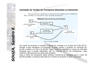SOUZA,SandroE.
Avaliação de Tarifas de Transporte Baseadas na Demanda
SOUZA,SandroE.
Os custos do produtor A chegam a R0,85 por unidade e os custos de B são $0,75.
Devido a esta vantagem na produção, B pode vender o produto no mercado por
$1,00 e auferir um lucro de $0,05. Deste modo B estabelece o preço de mercado
forçando que A possa despender até no máximo $0,14 em transportes, caso
contrário não haverá lucro para este produtor.
Caso o tarifa de transporte deste produto mantenha-se ajustada para o valor de
$0,20/unidade, o produto não pode ser movido do produtor A para o mercado.
 