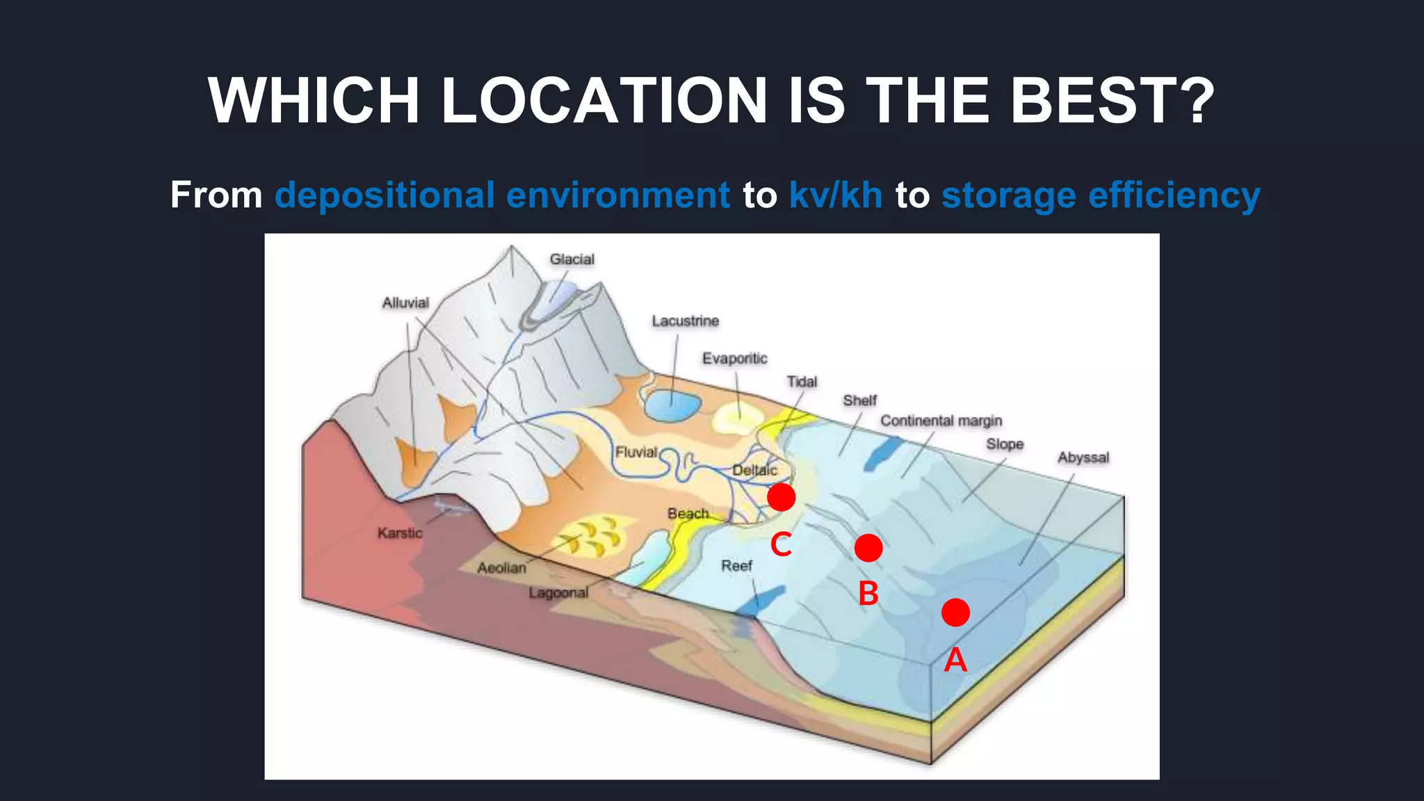 WHICH LOCATION IS THE BEST?
From depositional environment to kv/kh to storage efficiency
A
B
C
 