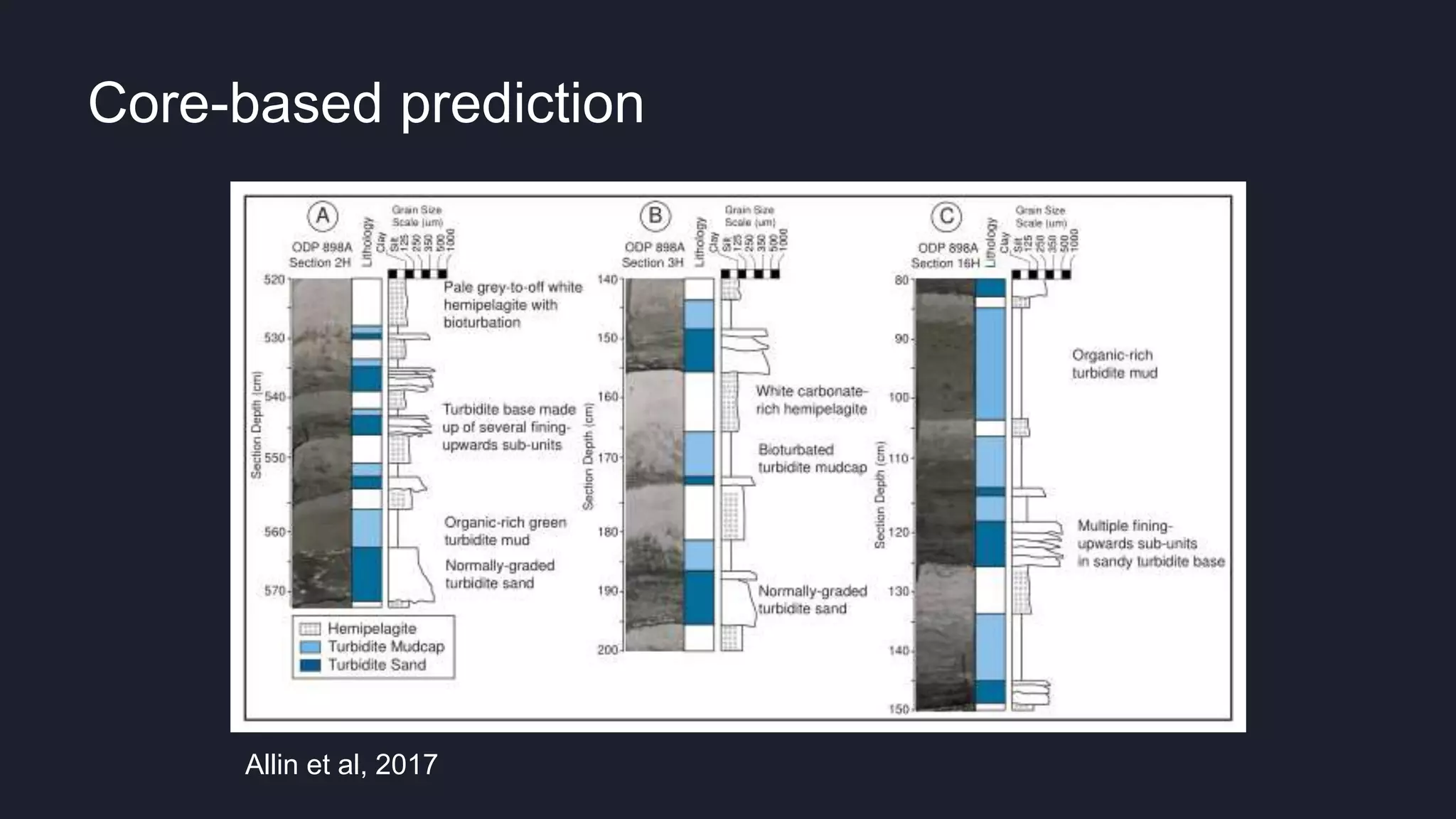 Core-based prediction
Allin et al, 2017
 