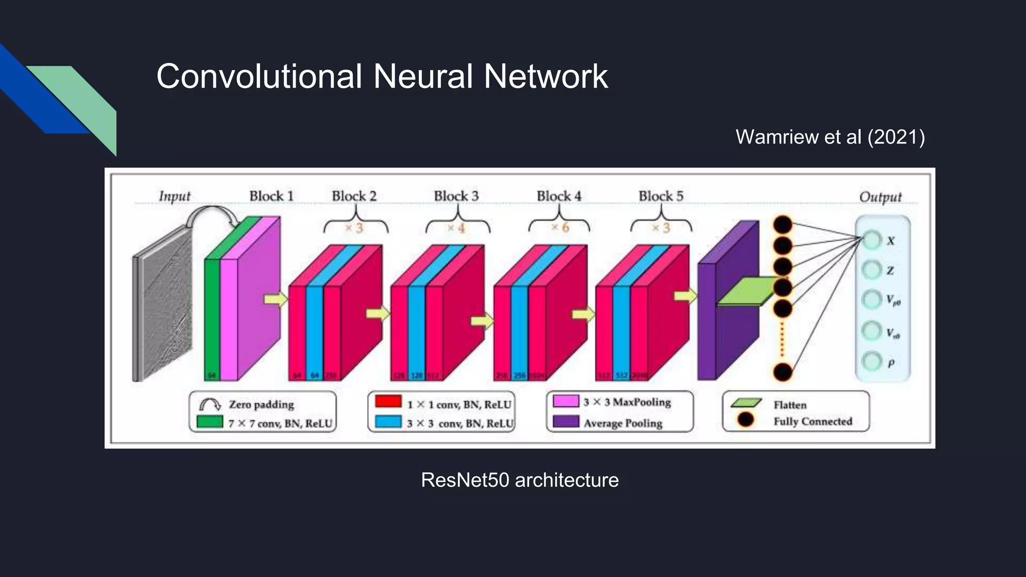 Convolutional Neural Network
Wamriew et al (2021)
ResNet50 architecture
 