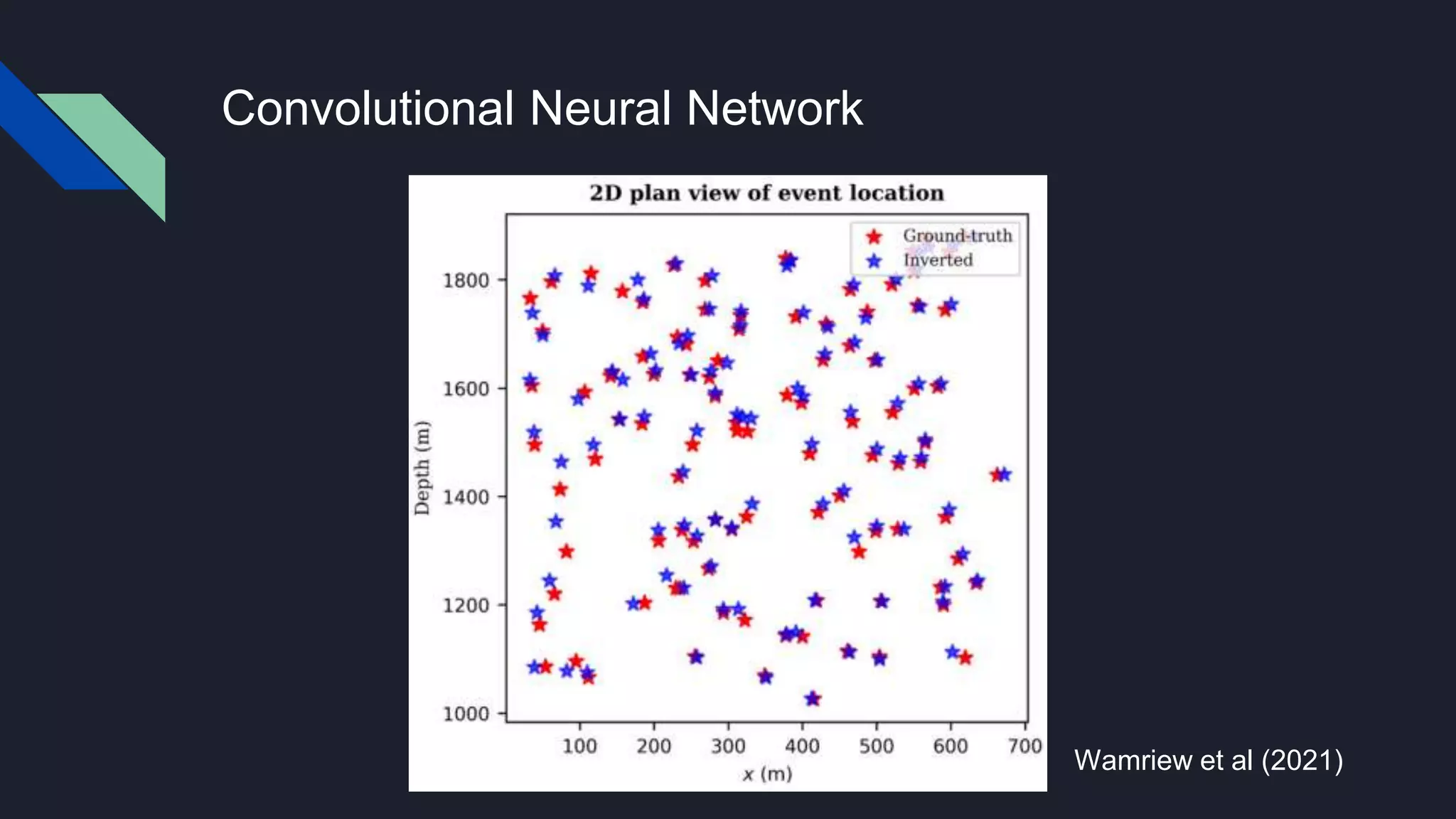 Convolutional Neural Network
Wamriew et al (2021)
 
