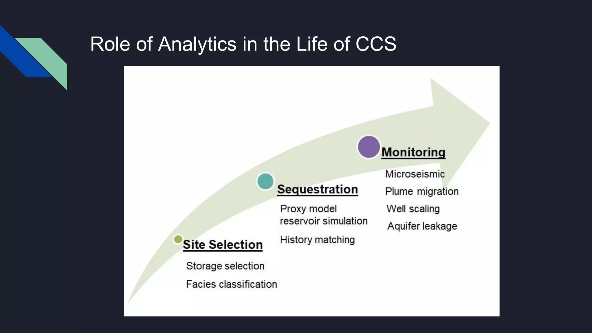Role of Analytics in the Life of CCS
 