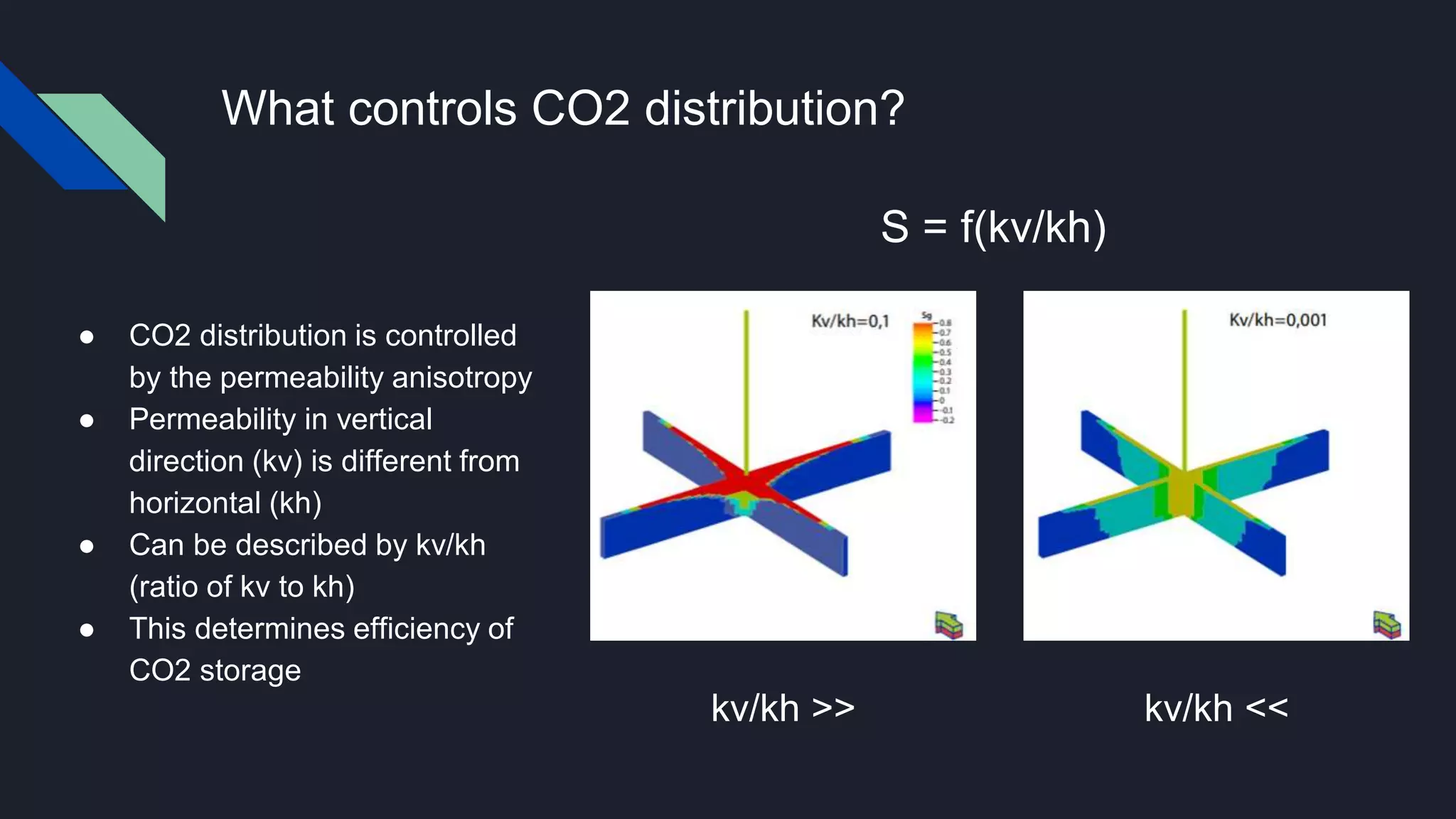 What controls CO2 distribution?
● CO2 distribution is controlled
by the permeability anisotropy
● Permeability in vertical
direction (kv) is different from
horizontal (kh)
● Can be described by kv/kh
(ratio of kv to kh)
● This determines efficiency of
CO2 storage
S = f(kv/kh)
kv/kh >> kv/kh <<
 