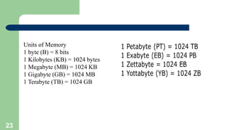 23
Units of Memory
1 byte (B) = 8 bits
1 Kilobytes (KB) = 1024 bytes
1 Megabyte (MB) = 1024 KB
1 Gigabyte (GB) = 1024 MB
1 Terabyte (TB) = 1024 GB
 