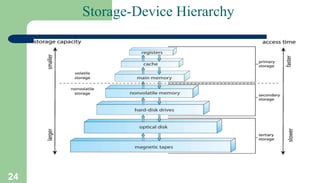 24
Storage-Device Hierarchy
 