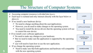 5
The Structure of Computer Systems
 Accessing computer resources is divided into layers.
 Each layer is isolated and only interacts directly with the layer below or
above it.
 If we install a new hardware device
 No need to change anything about the user/applications.
 However, you do need to make changes to the operating system.
 You need to install the device drivers that the operating system will use
to control the new device.
 If we install a new software application
 No need to make any changes to your hardware.
 But we need to make sure the application is supported by the operating
system
 user will need to learn how to use the new application.
 If we change the operating system
 Need to make sure that both applications and hardware will compatible
with the new operating system.
 