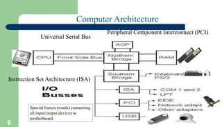 6
Computer Architecture
Special busses (roads) connecting
all input/output devices to
motherboard.
Instruction Set Architecture (ISA)
Peripheral Component Interconnect (PCI)
Universal Serial Bus
 