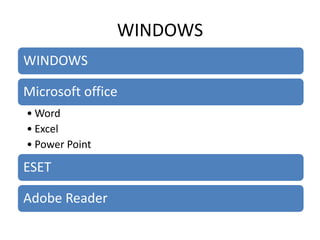 WINDOWS
WINDOWS
Microsoft office
• Word
• Excel
• Power Point

ESET

Adobe Reader

 