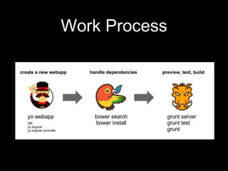 Work Process
 