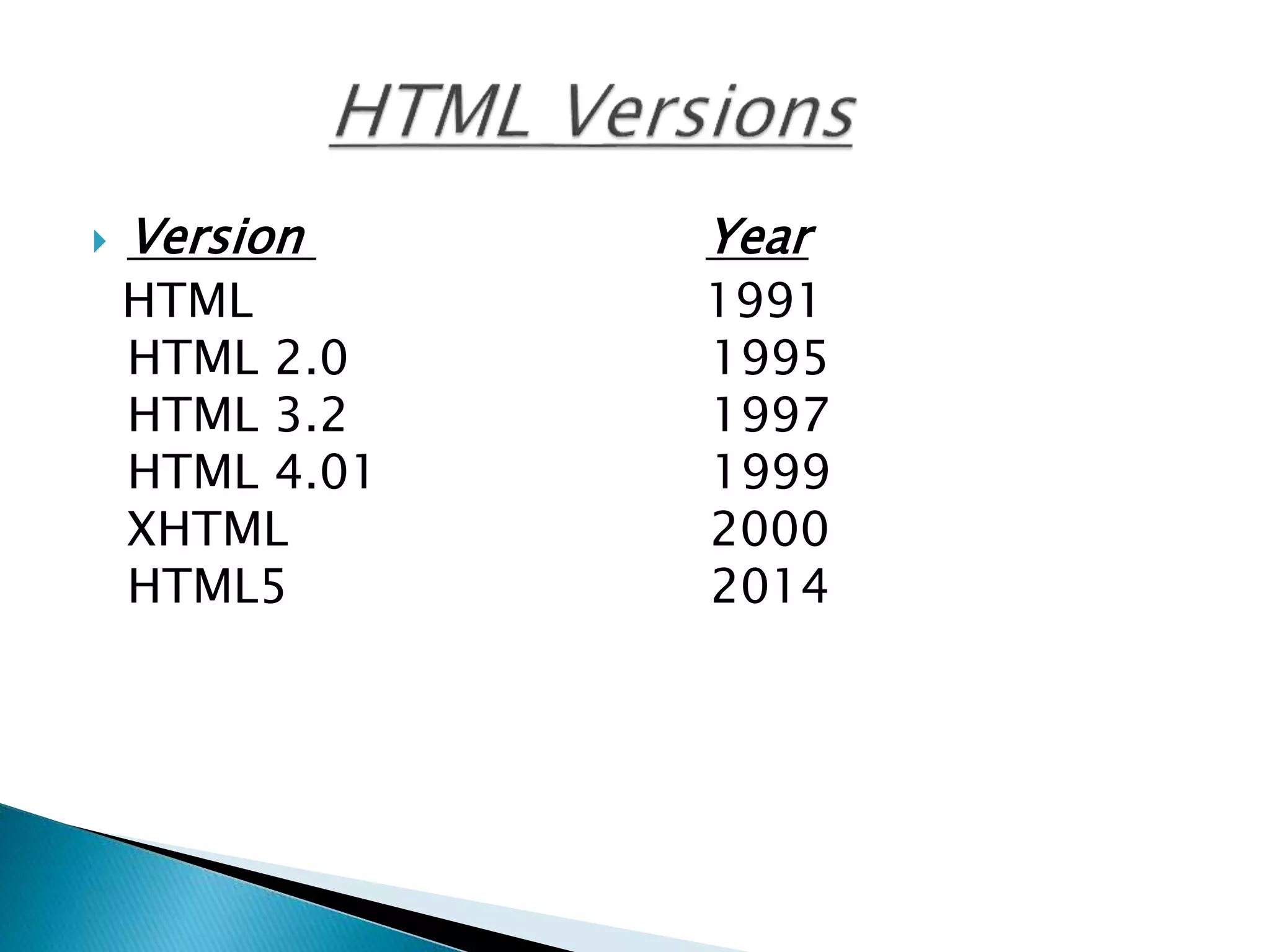  Version Year
HTML 1991
HTML 2.0 1995
HTML 3.2 1997
HTML 4.01 1999
XHTML 2000
HTML5 2014
 