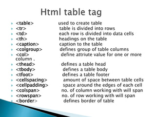  <table> used to create table
 <tr> table is divided into rows
 <td> each row is divided into data cells
 <th> headings on the table
 <caption> caption to the table
 <colgroup> defines group of table columns
 <col> define attriute value for one or more
column .
 <thead> defines a table head
 <tbody> defines a table body
 <tfoot> defines a table footer
 <cellspacing> amount of space between table cells
 <cellpadding> space around the edges of each cell
 <colspan> no. of column working with will span
 <rowspan> no. of row working with will span
 <border> defines border of table
 