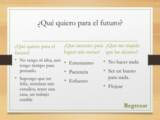 ¿Qué quiero para el futuro?
¿Qué quiero para el
futuro?
• No tengo ni idea, aun
tengo tiempo para
pensarlo.
• Supongo que ser
feliz, terminar mis
estudios, tener una
casa, un trabajo
estable
¿Qué me impide
que las alcance?
• Entusiasmo
• Paciencia
• Esfuerzo
¿Que necesito para
lograr mis metas?
• No hacer nada
• Ser un bueno
para nada.
• Flojear
Regresar
 