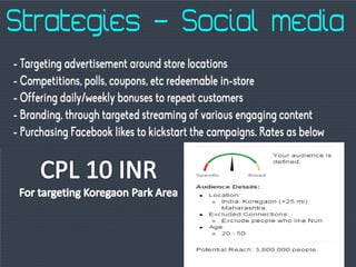 Yogurt Bay Facebook Campaign