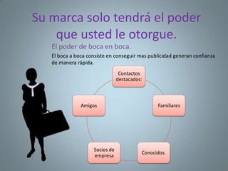 Su marca solo tendrá el poder
    que usted le otorgue.
   El poder de boca en boca.
   El boca a boca consiste en conseguir mas publicidad generan confianza
   de manera rápida.
                                 Contactos
                                destacados:



               Amigos                           Familiares




                    Socios de
                                          Conocidos.
                    empresa
 