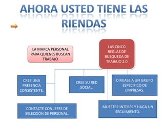 LAS CINCO
      LA MARCA PERSONAL
                                            REGLAS DE
     PARA QUIENES BUSCAN
                                          BUSQUEDA DE
           TRABAJO
                                           TRABAJO 2.0



 CREE UNA                                      DIRIJASE A UN GRUPO
                           CREE SU RED
 PRESENCIA                                         ESPECIFICO DE
                             SOCIAL.
CONSISTENTE.                                        EMPRESAS.



  CONTACTE CON JEFES DE                  MUESTRE INTERÉS Y HAGA UN
  SELECCIÓN DE PERSONAL.                      SEGUIMIENTO.
 