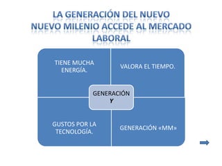 TIENE MUCHA
                  VALORA EL TIEMPO.
  ENERGÍA.


           GENERACIÓN
               Y


GUSTOS POR LA
                  GENERACIÓN «MM»
 TECNOLOGÍA.
 