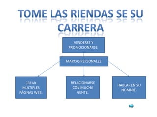 VENDERSE Y
                PROMOCIONARSE.


               MARCAS PERSONALES.




   CREAR         RELACIONARSE
                                    HABLAR EN SU
  MÚLTIPLES       CON MUCHA
                                      NOMBRE.
PÁGINAS WEB.        GENTE.
 