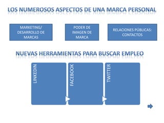 MARKETING/            PODER DE
                                            RELACIONES PÚBLICAS:
DESARROLLO DE         IMAGEN DE
                                                CONTACTOS
   MARCAS               MARCA




                                  TWITTER
                  FACEBOOK
       LINKEDIN
 