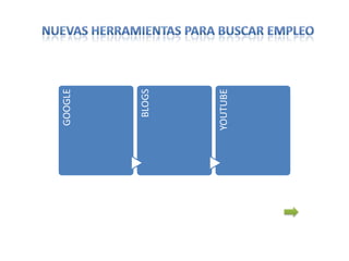 GOOGLE




  BLOGS




YOUTUBE
 