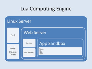Yo2lua project intro | PPTX