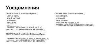 Уведомления
CREATE TABLE NotificationByUser (
user_id bigint,
shard_part text,
id timeuuid,
type_id int,
.....
PRIMARY KEY ((user_id, shard_part), id)
) WITH CLUSTERING ORDER BY (id DESC);
CREATE TABLE NotificationByUserAndType (
.....
PRIMARY KEY ((user_id, type_id, shard_part), id)
) WITH CLUSTERING ORDER BY (id DESC);
CREATE TABLE NotificationSeen (
user_id bigint,
id timeuuid,
value boolean,
PRIMARY KEY (user_id, id)
) WITH CLUSTERING ORDER BY (id DESC);
 