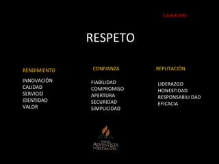 RENDIMIENTO INNOVACIÓN CALIDAD  SERVICIO IDENTIDAD VALOR REPUTACIÓN LIDERAZGO HONESTIDAD RESPONSABILI DAD EFICACIA Lovemarks RESPETO CONFIANZA FIABILIDAD COMPROMISO APERTURA SECURIDAD SIMPLICIDAD 