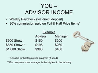YOU CADVISOR INCOMEWeekly Paycheck (via direct deposit)30% commission paid on Full & Half Price Items*Example				Advisor	Manager$500 Show	  	$150         	$200$650 Show**  	$195	    	$260$1,000 Show		$300	       	$400*Less $6 for hostess credit program (if used)  **Our company show average; is the highest in the industry.