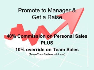 Promote to Manager & Get a Raise 40% Commission on Personal SalesPLUS 10% override on Team Sales(Team=You + 3 others minimum)