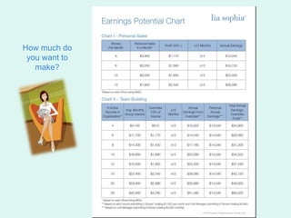 How much do you want to make?