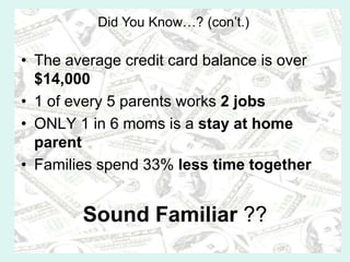 Did You Know? (cont.)The average credit card balance is over $14,0001 of every 5 parents works 2 jobsONLY 1 in 6 moms is a stay at home parentFamilies spend 33% less time togetherSound Familiar ??
