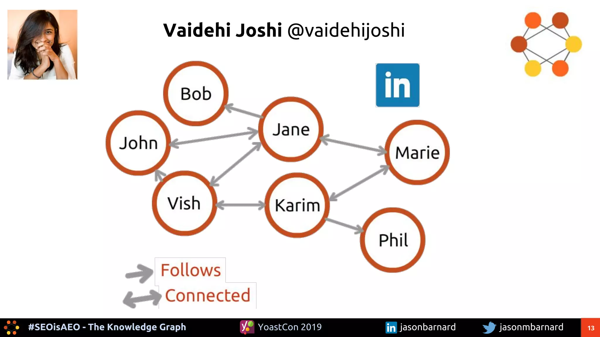 13#SEOisAEO - The Knowledge Graph jasonmbarnardYoastCon 2019 jasonbarnard
Vaidehi Joshi @vaidehijoshi
 