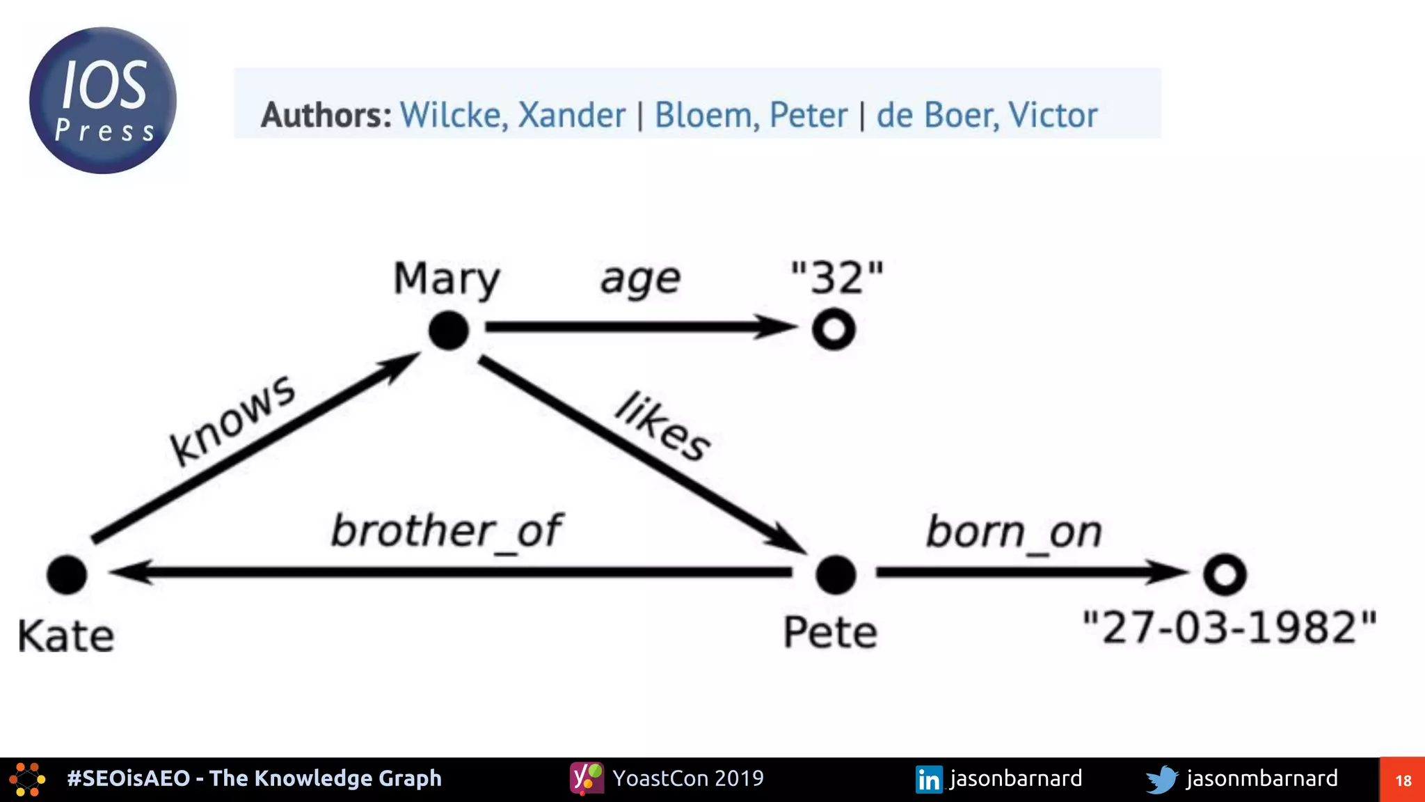 18#SEOisAEO - The Knowledge Graph jasonmbarnardYoastCon 2019 jasonbarnard
 