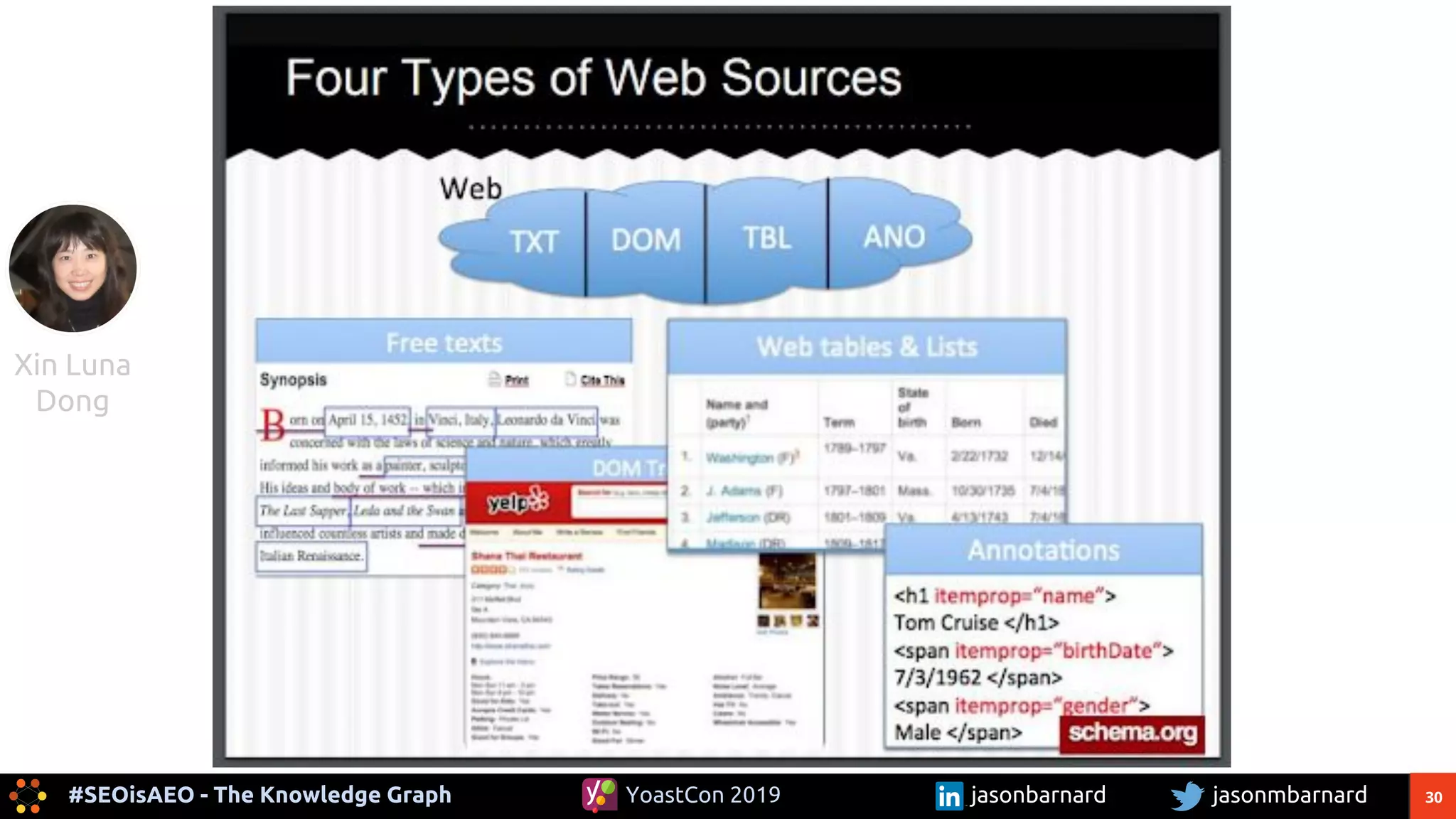 30#SEOisAEO - The Knowledge Graph jasonmbarnardYoastCon 2019 jasonbarnard
Xin Luna
Dong
 