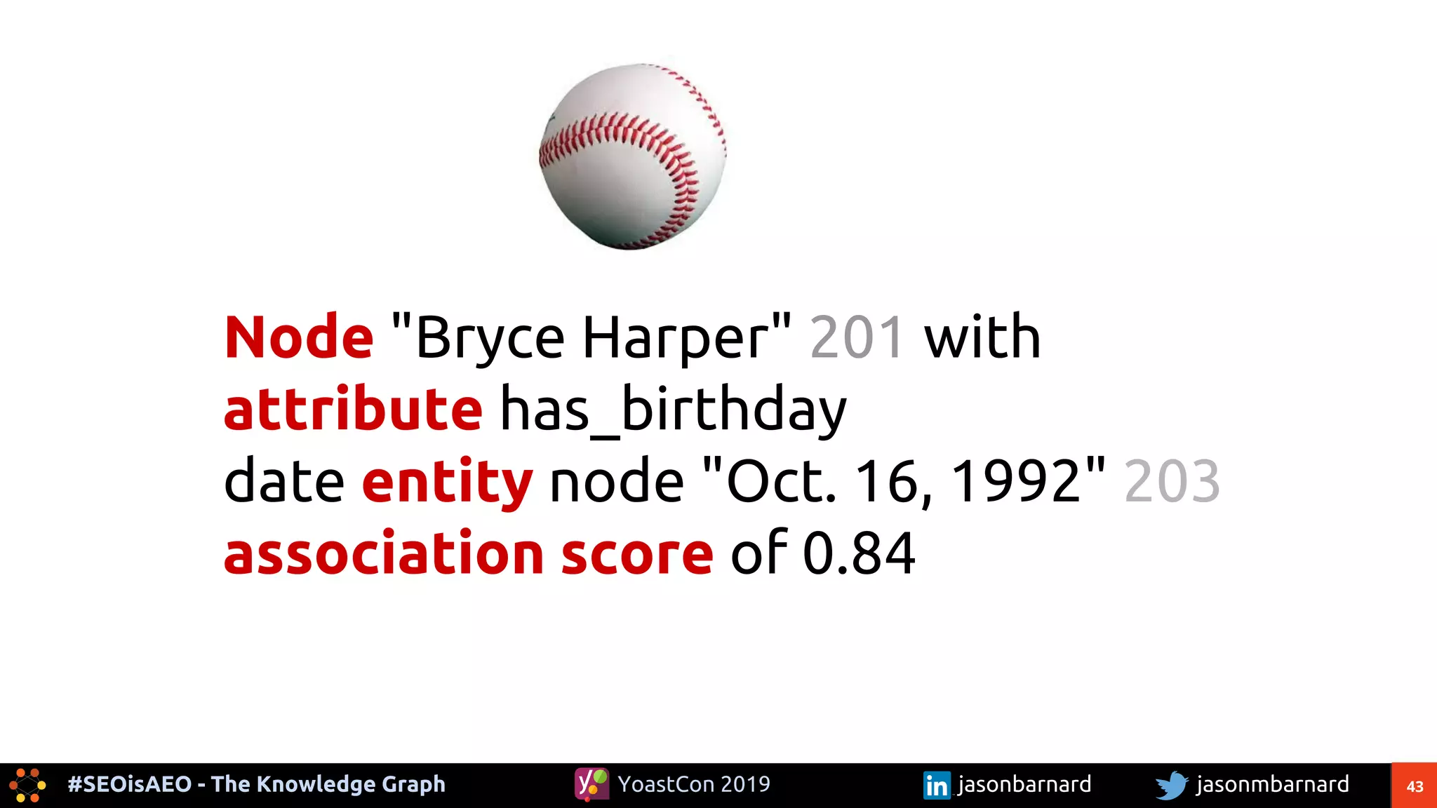 43#SEOisAEO - The Knowledge Graph jasonmbarnardYoastCon 2019 jasonbarnard
Node "Bryce Harper" 201 with
attribute has_birthday
date entity node "Oct. 16, 1992" 203
association score of 0.84
 