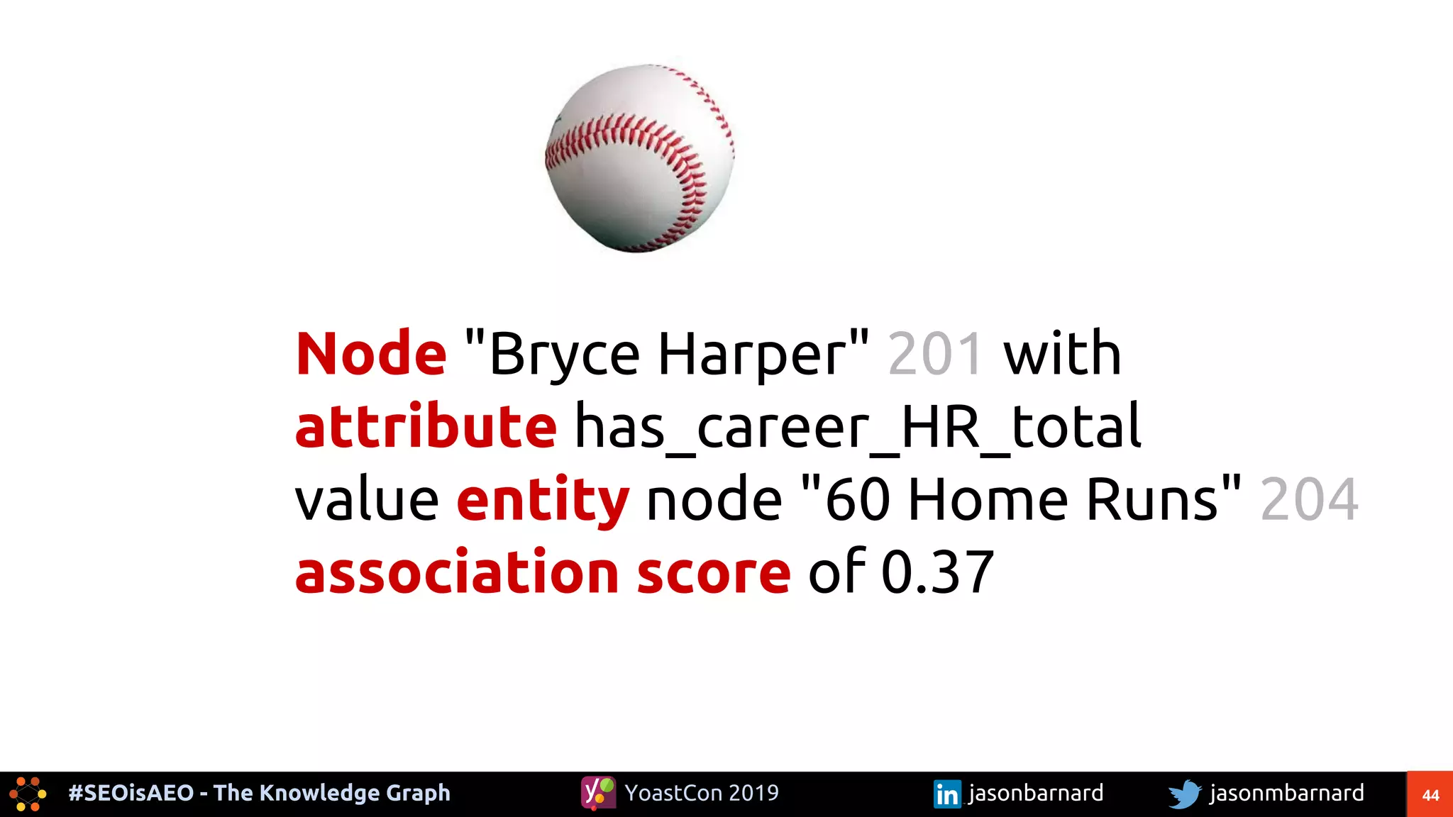 44#SEOisAEO - The Knowledge Graph jasonmbarnardYoastCon 2019 jasonbarnard
Node "Bryce Harper" 201 with
attribute has_career_HR_total
value entity node "60 Home Runs" 204
association score of 0.37
 